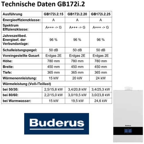 Gas brennwert therme buderus - gas,